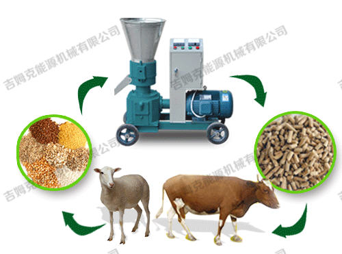 顆粒機、動物、顆粒